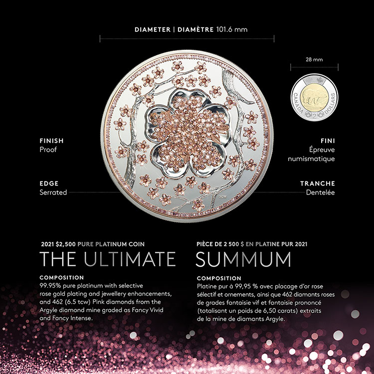 The Ultimate / Pièce Summum by Royal Canadian Mint - Monnaie royale canadienne